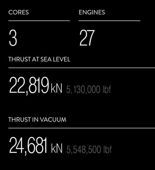 重型猎鹰FalconHeavy火箭介绍