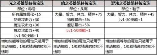 Dnf2019年春节套外观爆料 多图