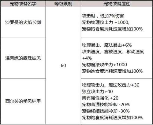 Dnf2019年春节套外观爆料 多图