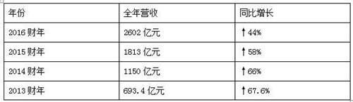 苏宁跟京东到底差在哪里？ 苏宁易购跟京东商城哪个好