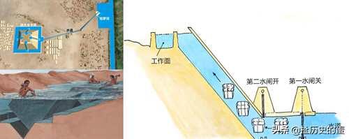 金字塔是怎样建成的