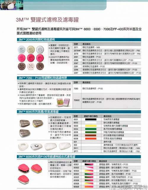 3M防毒面具使用佩戴和清洁规范以及滤毒盒选购