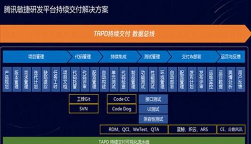 tapd是什么意思