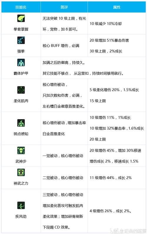 DNF 女格斗家三觉职业大百科散打