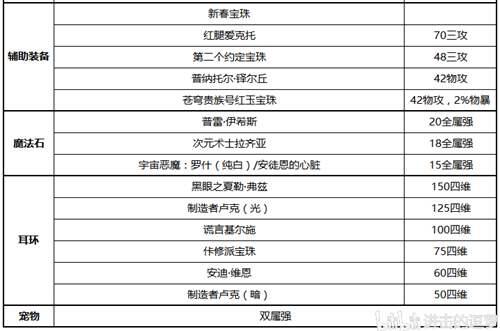 DNF 女格斗家三觉职业大百科散打