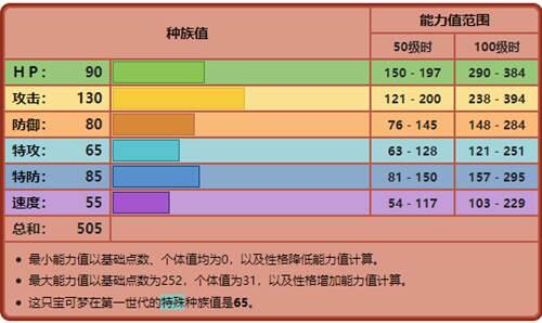 口袋妖怪属性简谈 格斗系