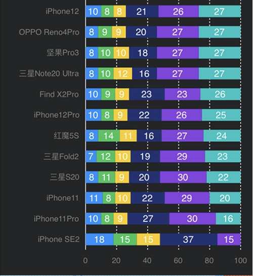 iPhone全网最细评测指南