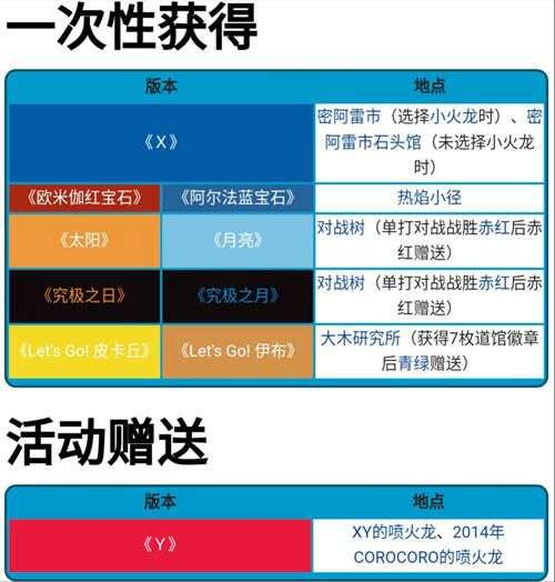 精灵宝可梦mega系列 喷火龙篇