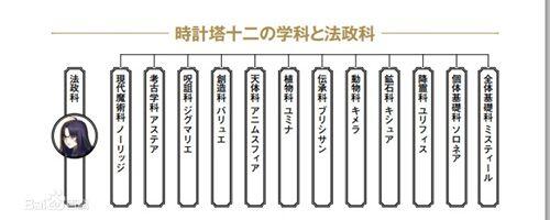 讲讲在型月设定中的魔术协会