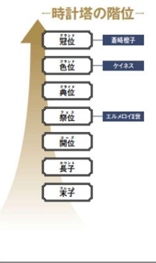 讲讲在型月设定中的魔术协会