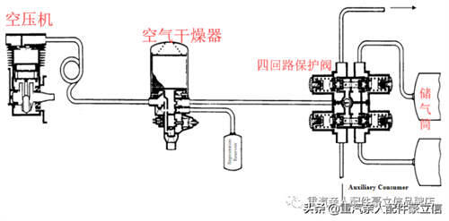 重卡制动系统之空气干燥器 空气干燥器工作原理