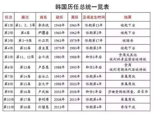 胜利事件 揭露韩国光鲜外表下逐渐腐败的内脏