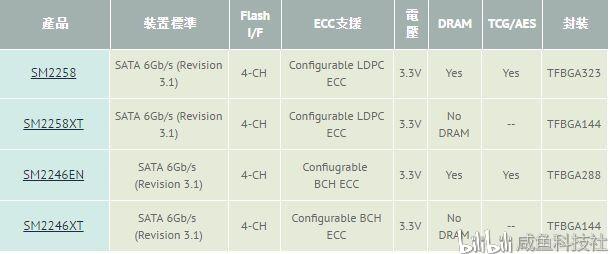 2020年120G固态硬盘横向测评 十二 总结篇