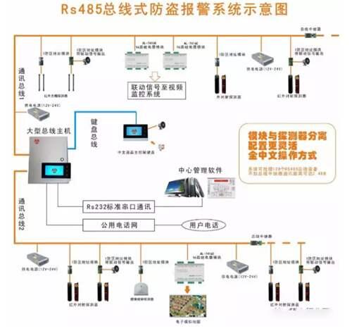 弱电智能化四大系统