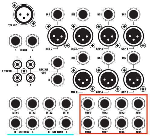 如何使用模拟调音台混音