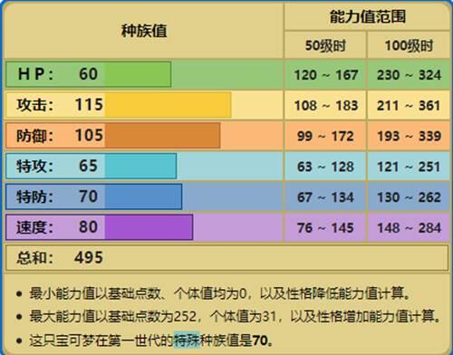 话说宝可梦 夺魂之镰镰刀盔对战分析