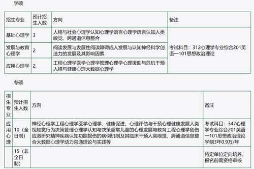 21所高性价比心理学考研院校 心理学好考的院校来啦