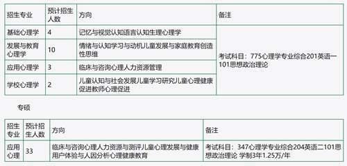 21所高性价比心理学考研院校 心理学好考的院校来啦