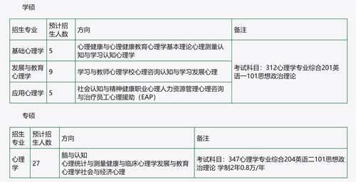 21所高性价比心理学考研院校 心理学好考的院校来啦