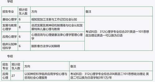 21所高性价比心理学考研院校 心理学好考的院校来啦