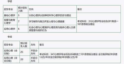 21所高性价比心理学考研院校 心理学好考的院校来啦