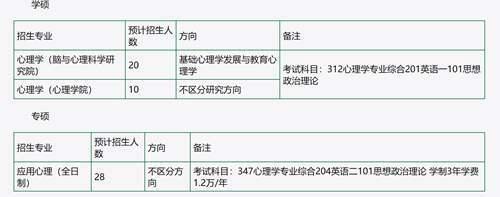 21所高性价比心理学考研院校 心理学好考的院校来啦