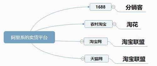 淘花是什么 淘花有什么优势和缺点