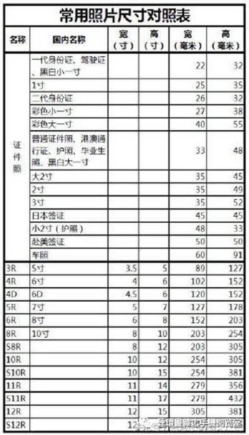 《常用照片尺寸对照表》 6寸照片是多大