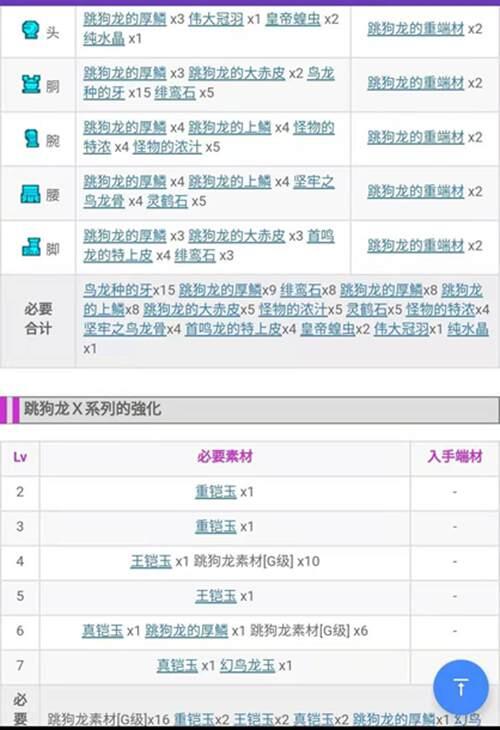 怪物猎人XXGU 勇气重弩 G位篇 从开荒到解禁单人全攻略流程日文中文通用版