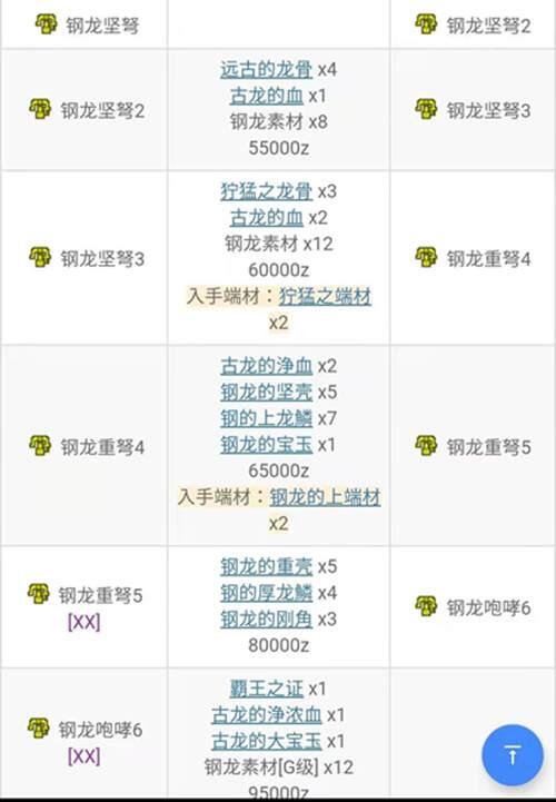 怪物猎人XXGU 勇气重弩 G位篇 从开荒到解禁单人全攻略流程日文中文通用版