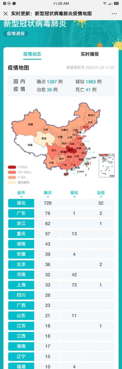 实时更新 肺炎疫情地图