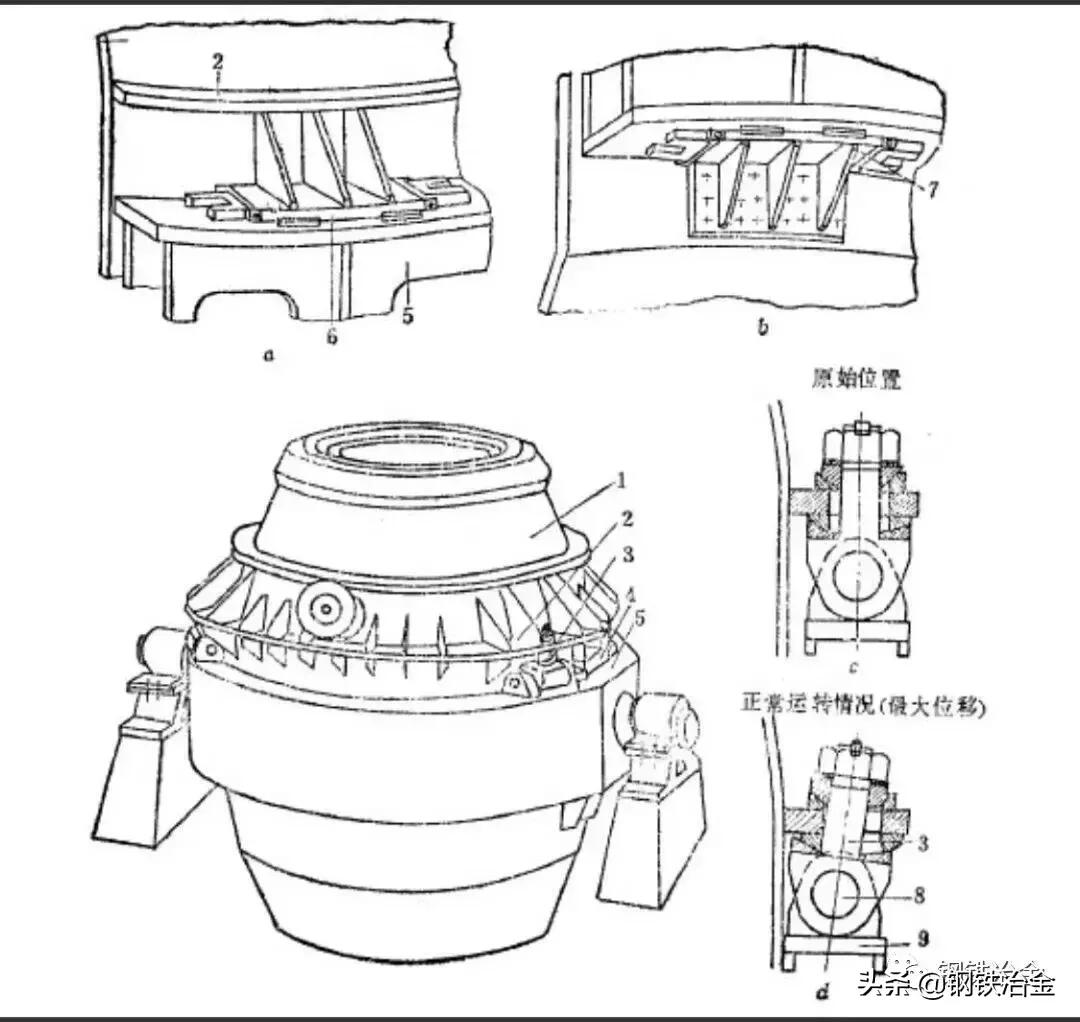 炼钢的13个步骤 炼钢过程