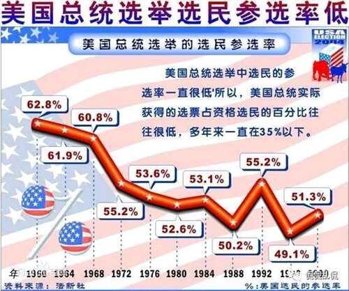 美国总统选举制度