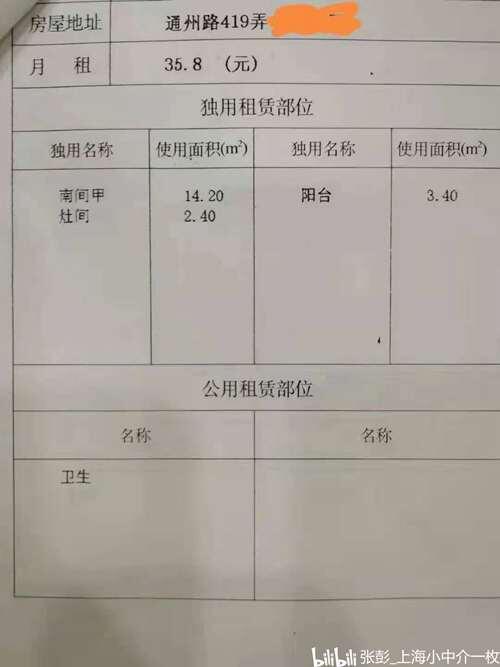 什么是使用权房