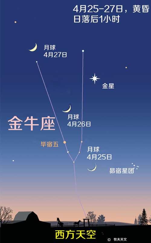 夜观星象 一周天象预报