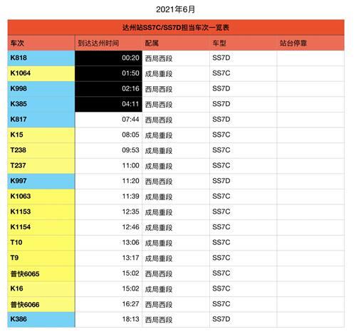 2021 西南铁路襄渝线与达州站