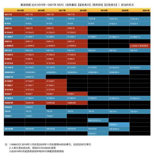 2021 西南铁路襄渝线与达州站