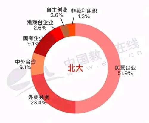 清华经管vs北大光华 国内最顶尖的两所经管学院全方位对比