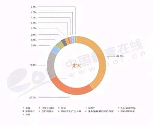 清华经管vs北大光华 国内最顶尖的两所经管学院全方位对比