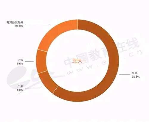 清华经管vs北大光华 国内最顶尖的两所经管学院全方位对比