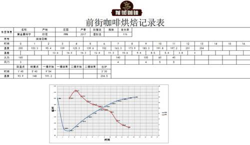 黄金曼特宁和曼特宁的区别印度尼西亚曼特宁咖啡风味曼特宁属于什么品种咖啡