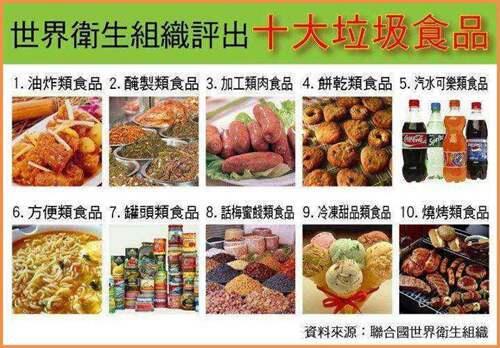 有什么食品被大众认为是垃圾食品 事实上并不是