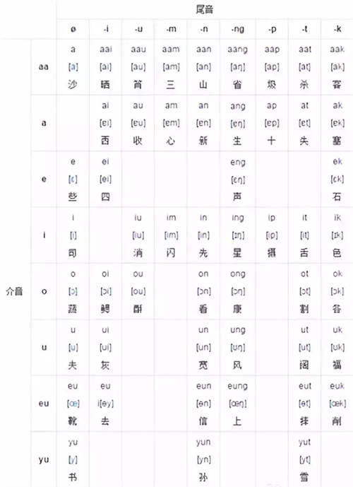 简单实用的粤语歌学唱技巧大全 怎样快速学习粤语