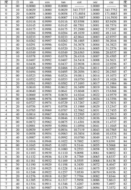 中国铁路 国铁冷知识Vol 道岔号数的判断与计算