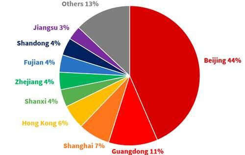 中国在世界强中的地位