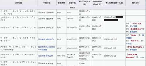 盘点刀剑神域系列所有正版授权游戏