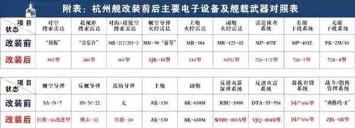 中国海军驱护舰中期大改系列 956E型驱逐舰