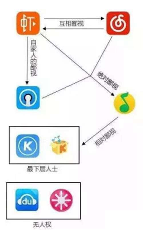 史上最全音乐圈鄙视链