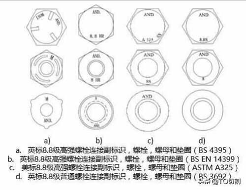 普通螺栓与高强螺栓有什么区别 普通螺栓和高强螺栓的区别