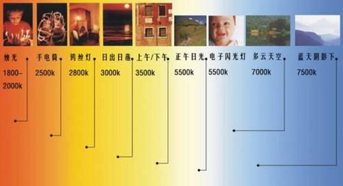 手机拍照技巧详解 基础知识篇